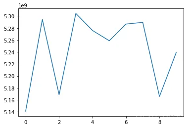 线性回归模型的 MXNet 与 TensorFlow 实现_初始化